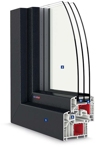 Plastové okno PASIV